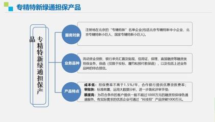 走近“專精特新”，走向北交所 擔保服務融資專題線上培訓會成功舉辦