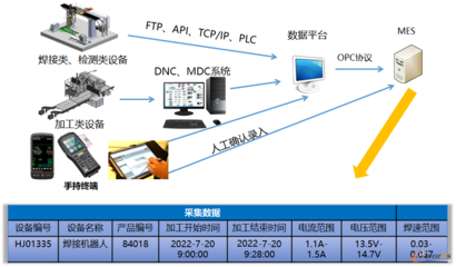 互聯(lián)網(wǎng)+大數(shù)據(jù)+5G 杭叉集團打造未來工廠的轉(zhuǎn)型之路