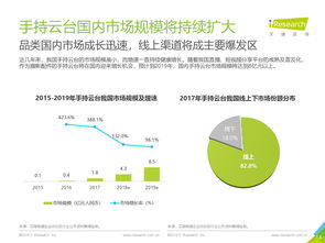 互聯(lián)網(wǎng)數(shù)據(jù)中心199it的咨詢研究與數(shù)據(jù)服務探析