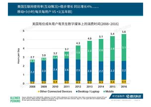 互聯(lián)網(wǎng)用戶與數(shù)據(jù)服務 探索199IT互聯(lián)網(wǎng)數(shù)據(jù)中心的角色與前景