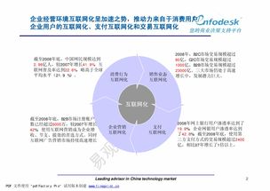 電子商務 演進、挑戰與未來展望